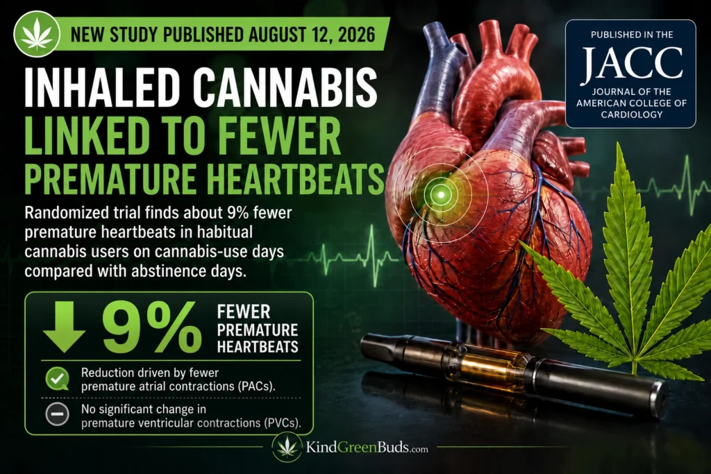 Inhaled Cannabis Fewer Premature Heartbeats Study